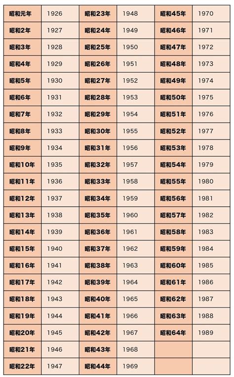 1988年4月|1988年は昭和何年？ 今年は令和何年？